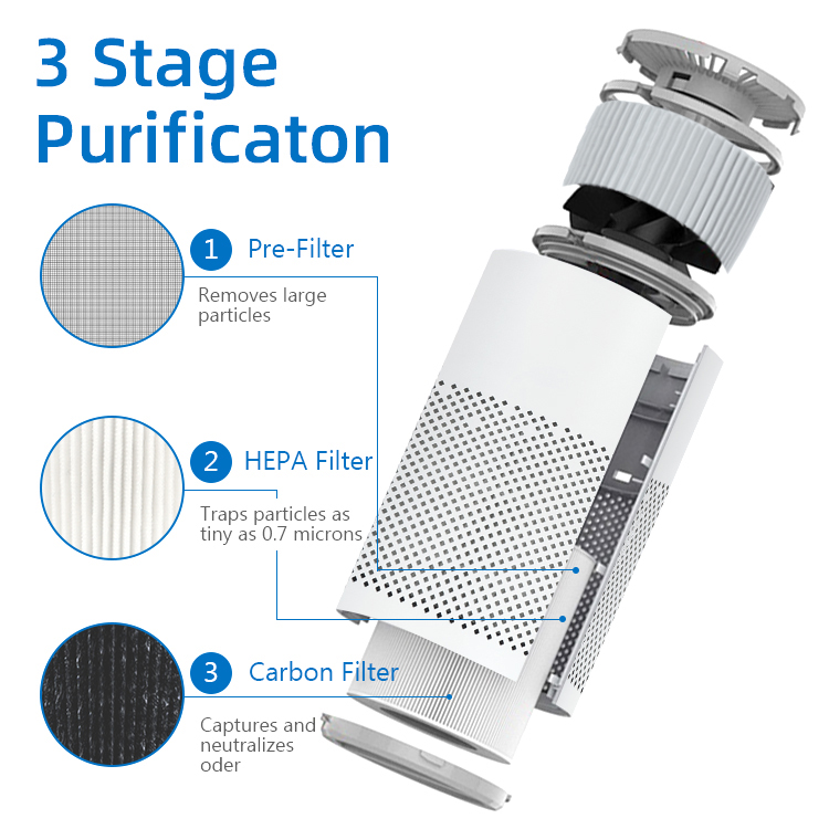Set filtrů R-9440FSET pro čističku vzduchu R-9440 Sterilizer UVC+ION