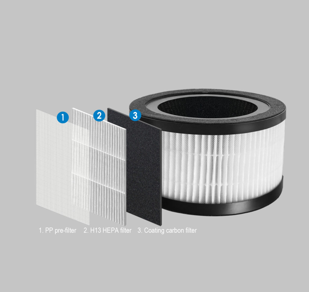 Set filtrů R-9460FSET pro čističku vzduchu R-9460 UV-C + H13 HEPA + ION